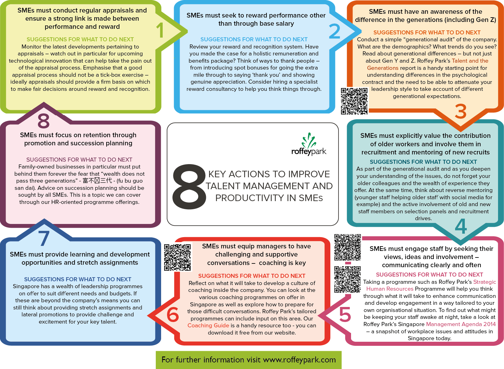 The 8 key actions to improve talent management and productivity in SMEs